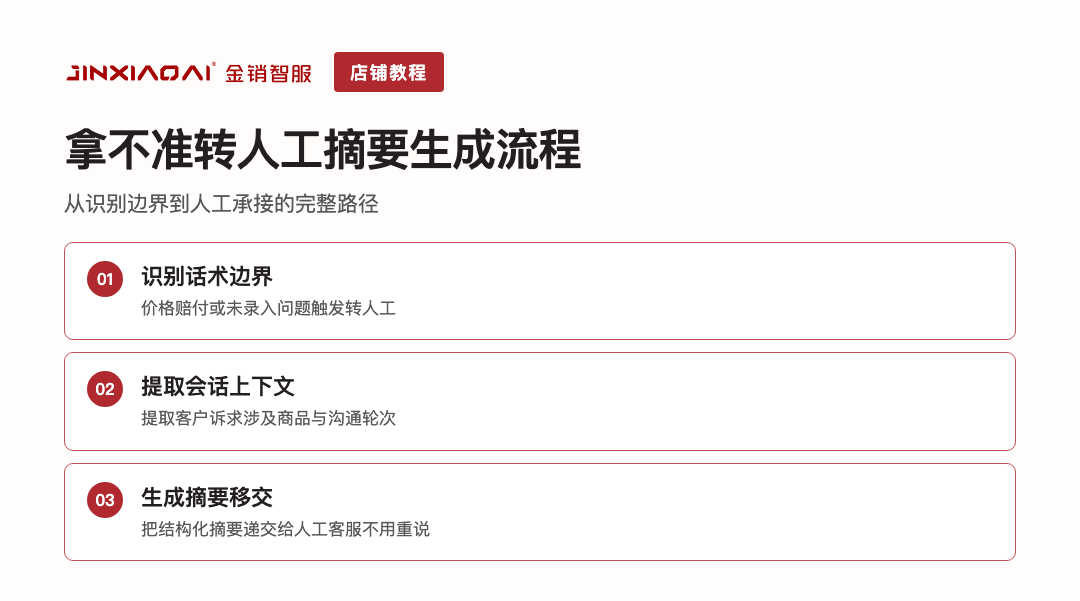 拿不准转人工摘要生成流程