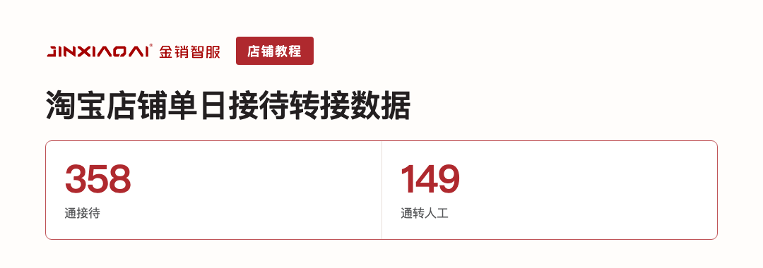 淘宝店铺单日接待转接数据