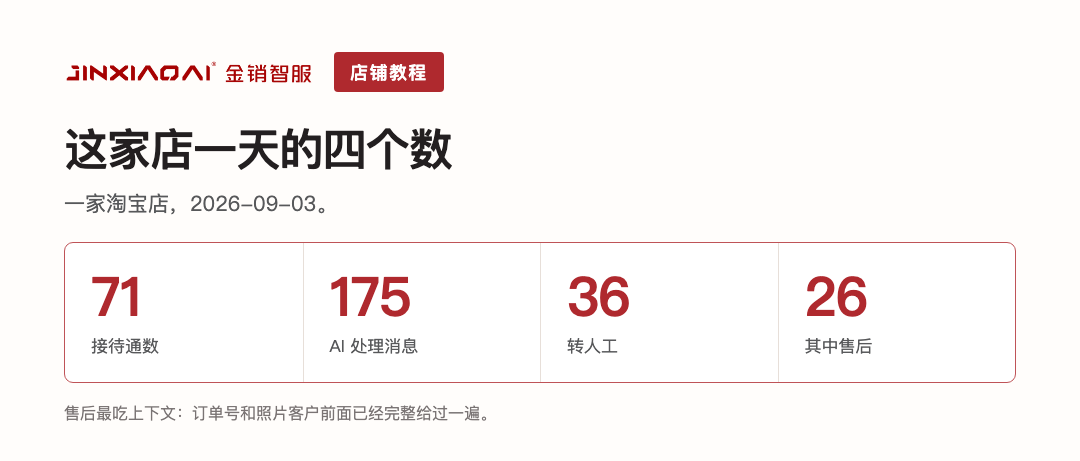 这家店一天的四个数