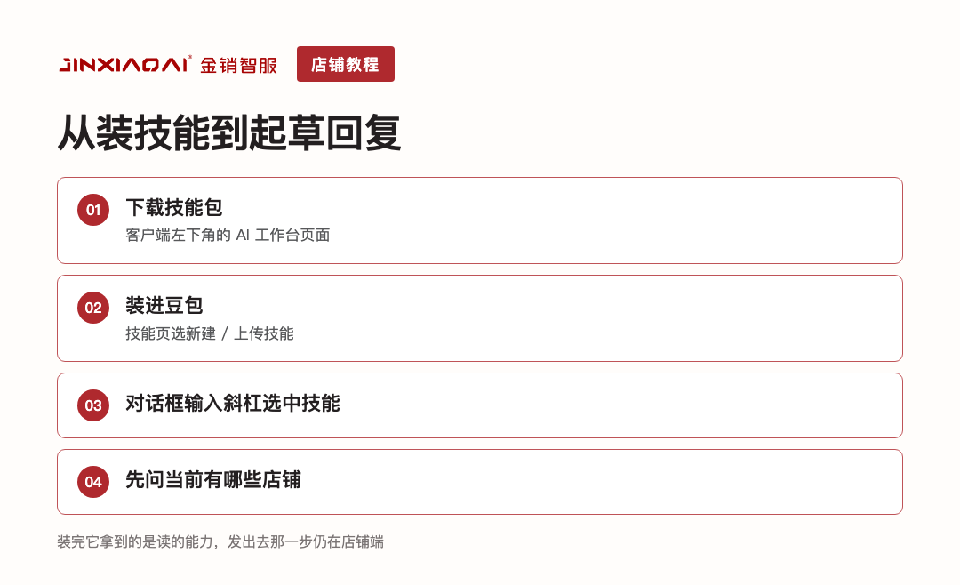 装技能到起草回复