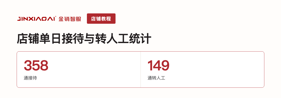 店铺单日接待与转人工统计